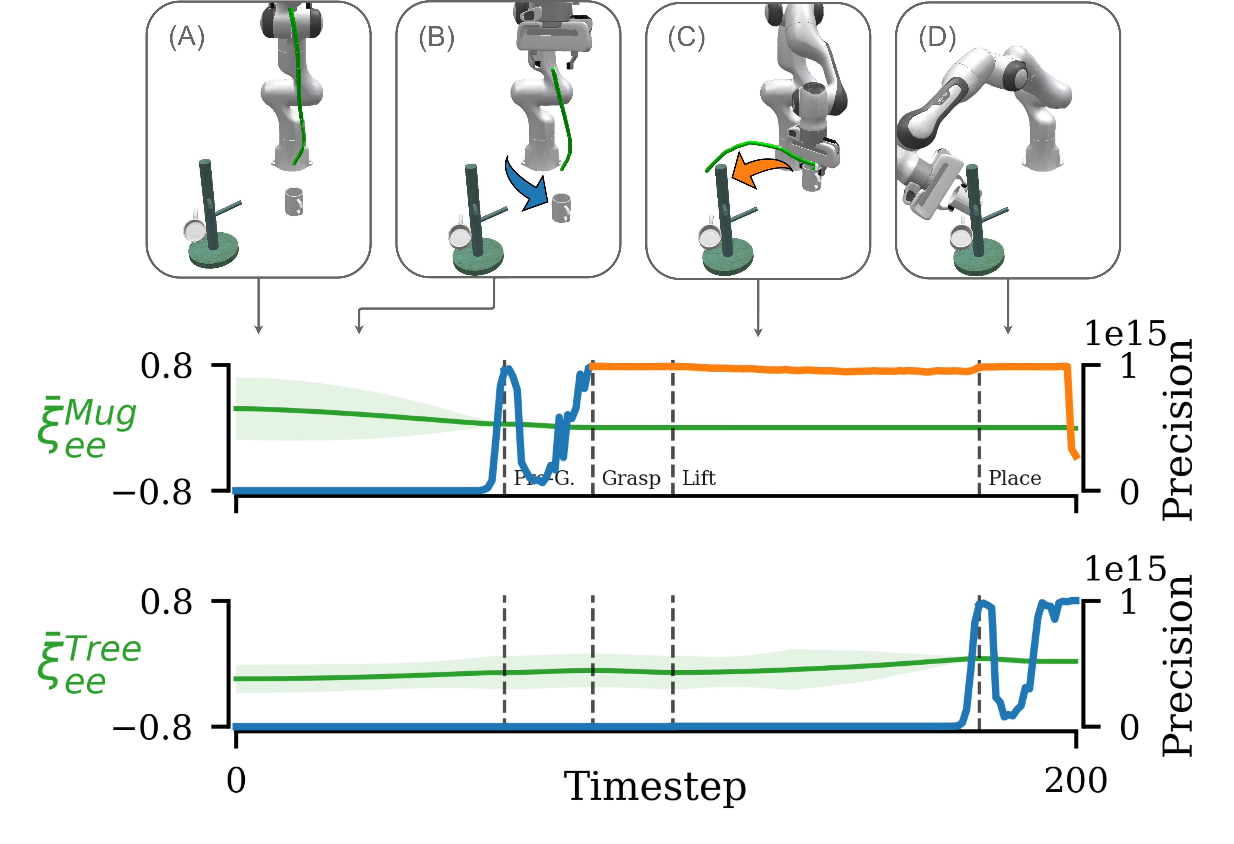 One Hand Watches The Other: Dynamic Multi-Agent Cooperation for Sample-Efficient Bimanual Manipulation in Dynamic Environments