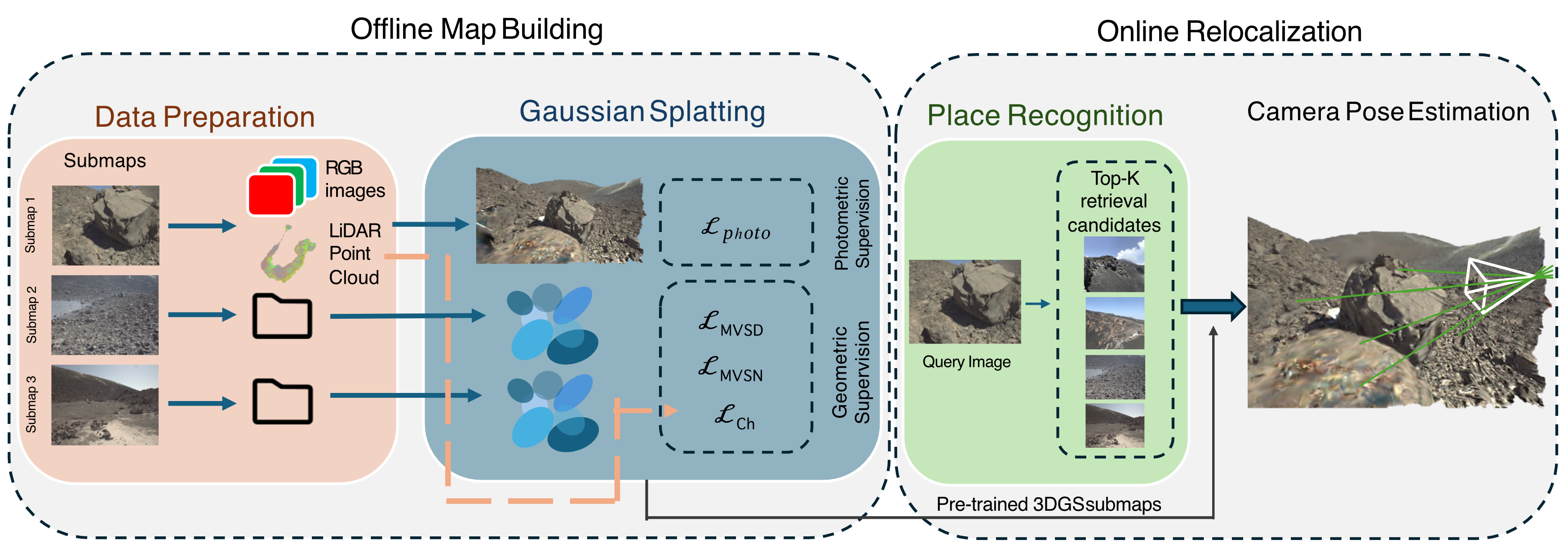 Visual Relocalization from Sparse Views in Aliased and Low-Texture Environments via Novel View Synthesis