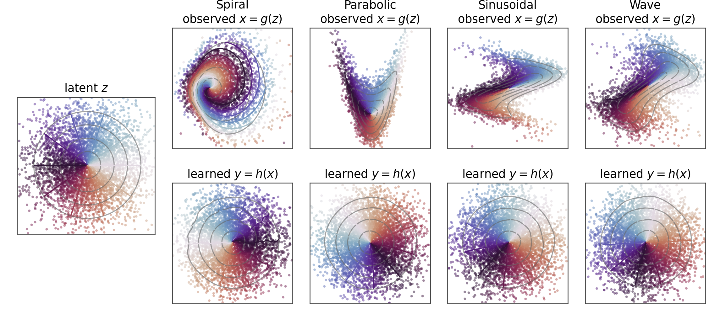 Representation geometry