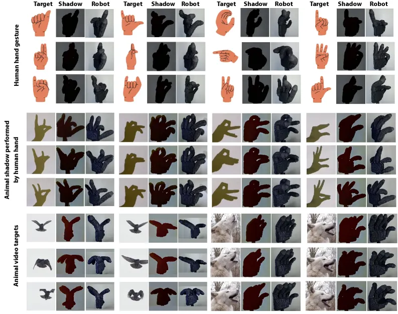 Robot Learning to Communicate through Projected Visual Abstractions
