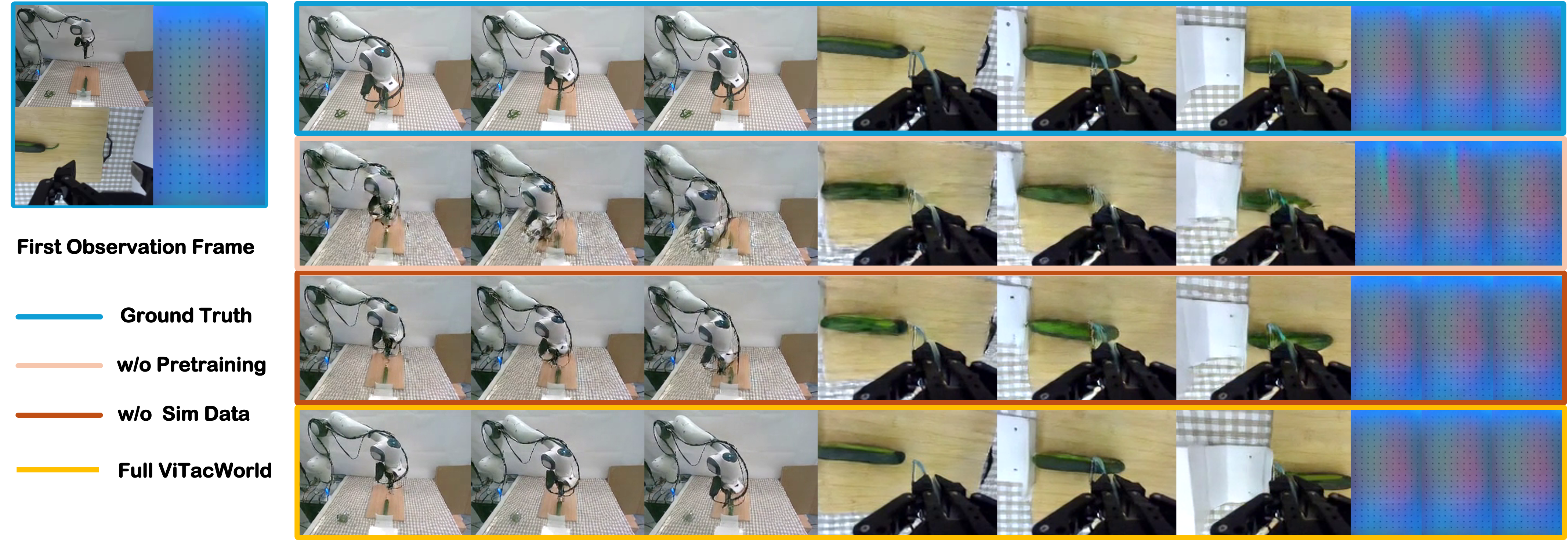 ViTacWorld: Scaling Visuo-Tactile World Models for Contact-Rich Robot Manipulation