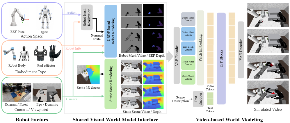 Visual world-model interface