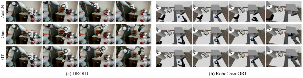 Main action-interface comparison