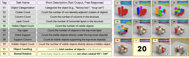 Spatial-IQ: Deconstructing Spatial Intelligence via Hierarchical Capability Tests