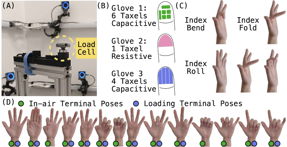 Pose-Aware Modeling to Mitigate Pose-Related Artifacts in Tactile Gloves