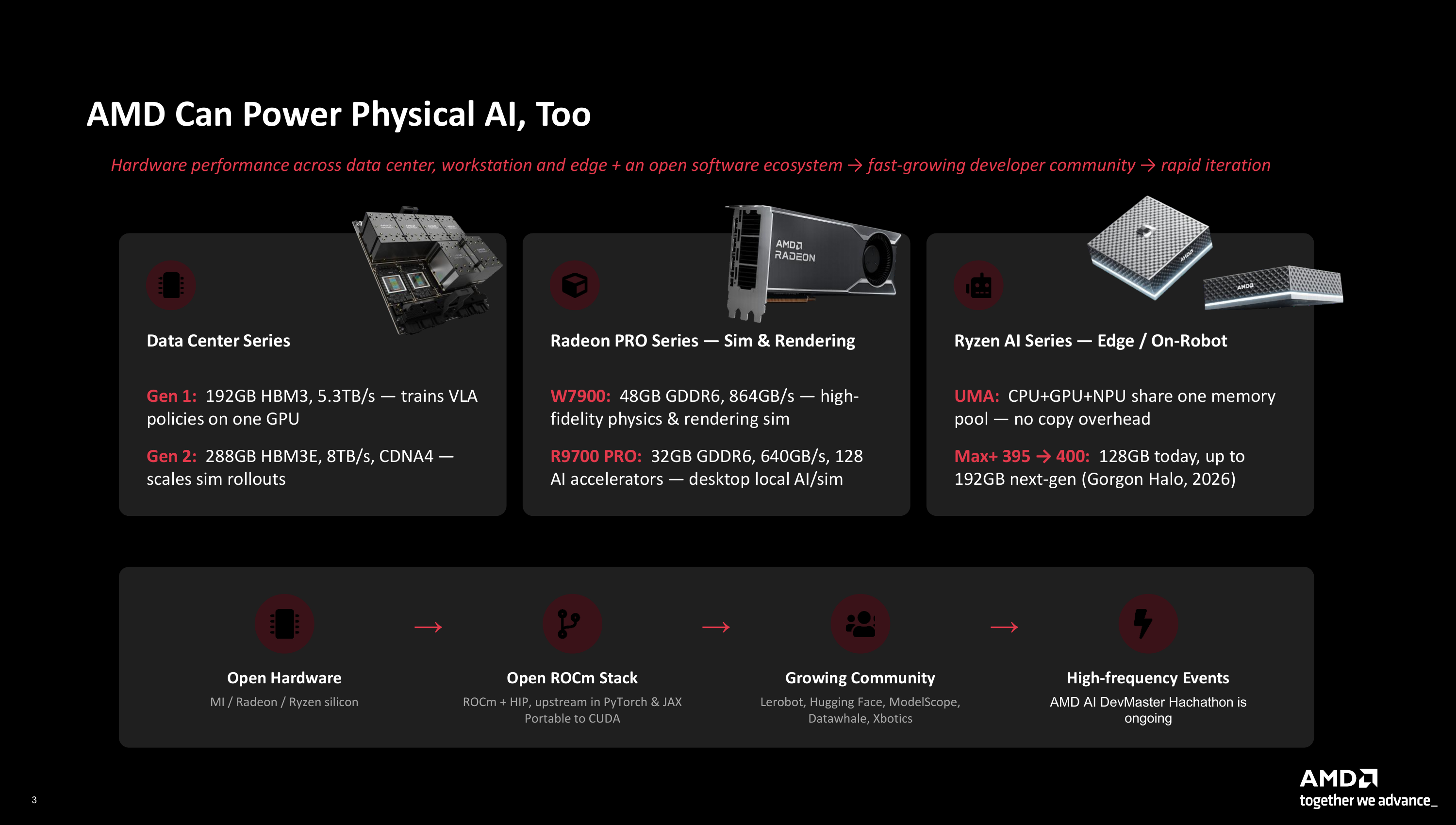 AMD hardware-to-community stack
