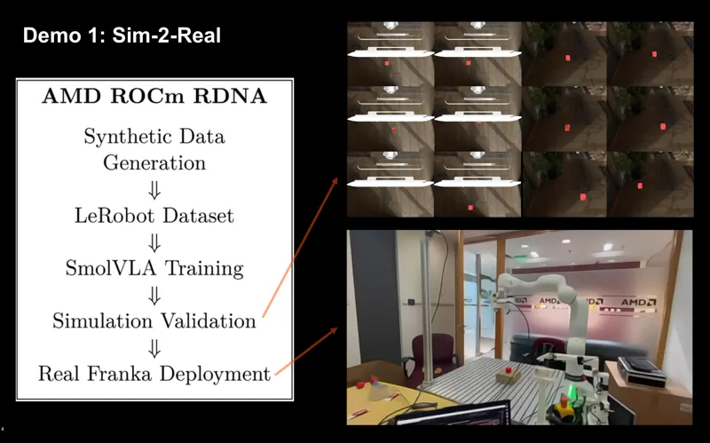 Real2Sim2Real for Vision-Language-Action Manipulation: An AMD ROCm-Based Pipeline