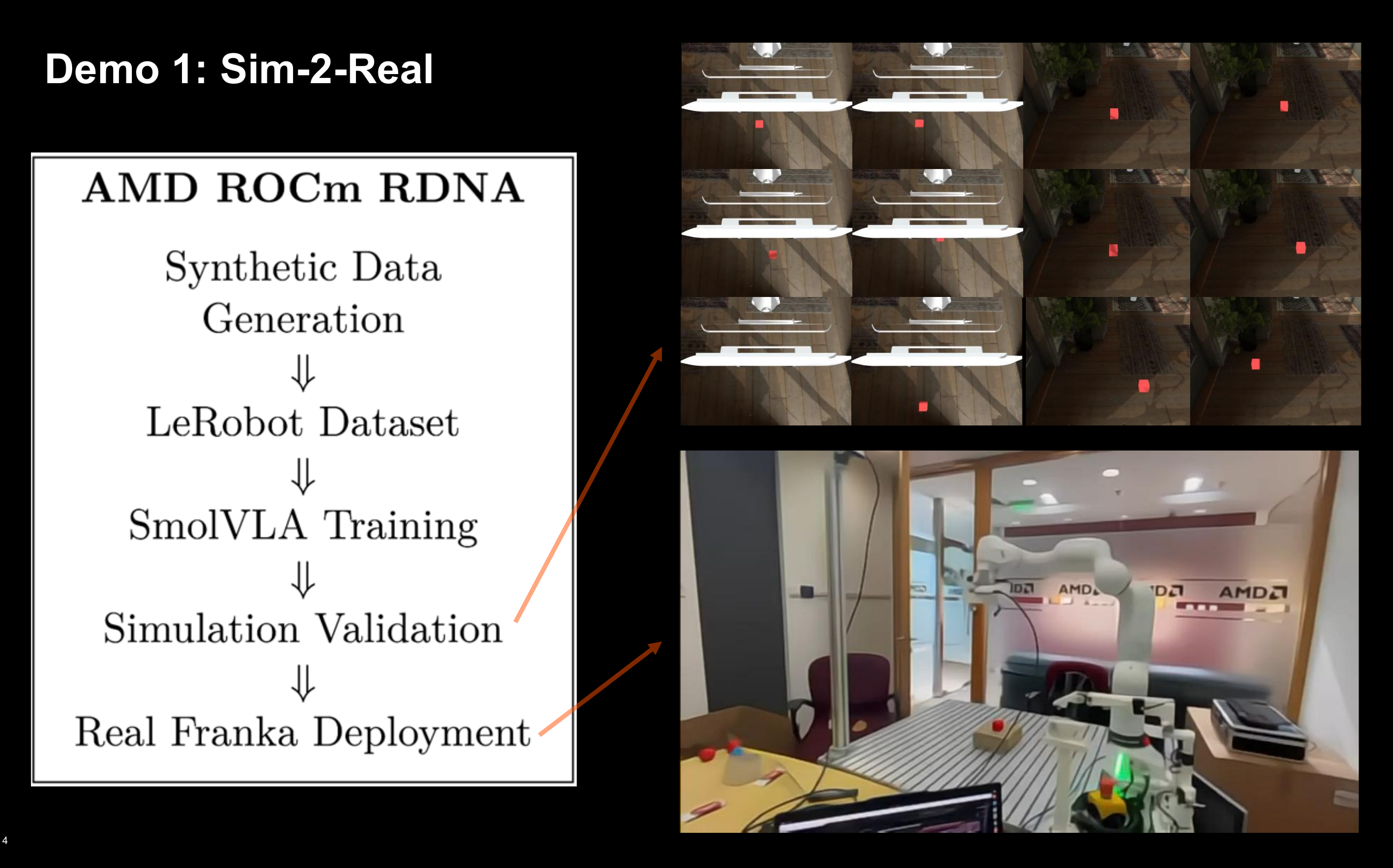Real2Sim2Real for Vision-Language-Action Manipulation: An AMD ROCm-Based Pipeline