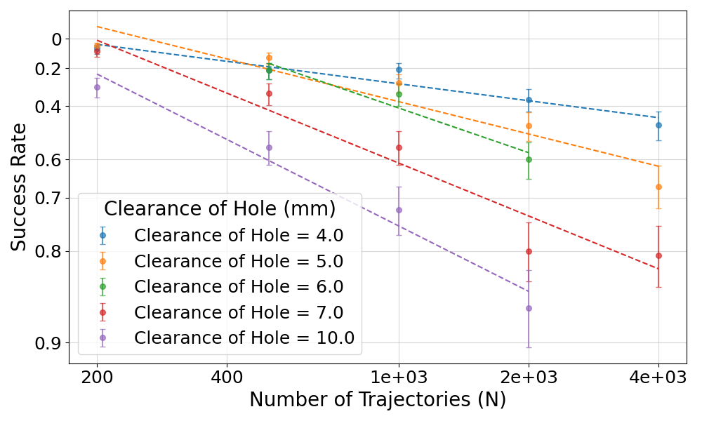 Figure 4: Precision scaling curves