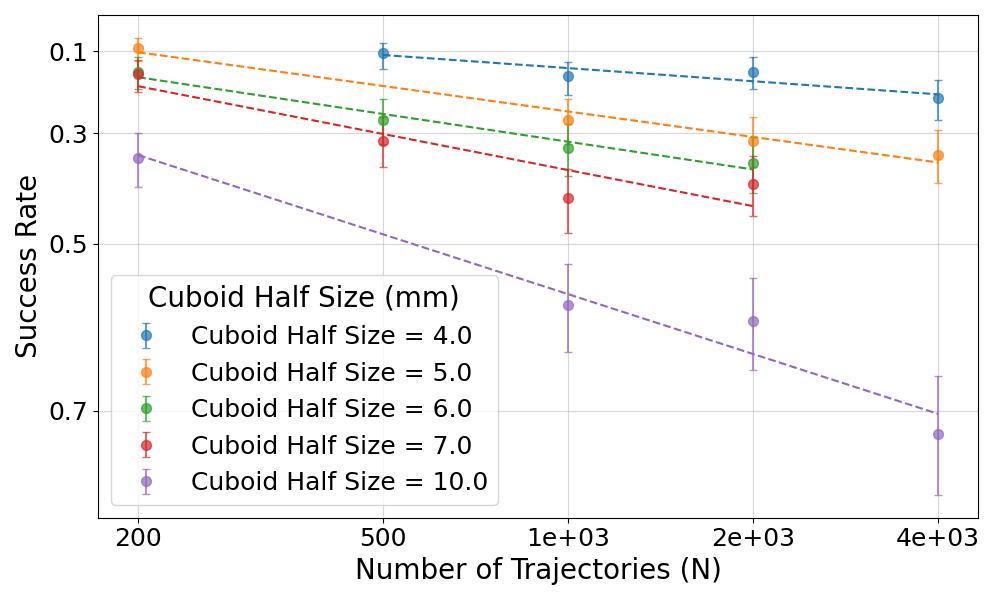 Figure 5: Ablation results