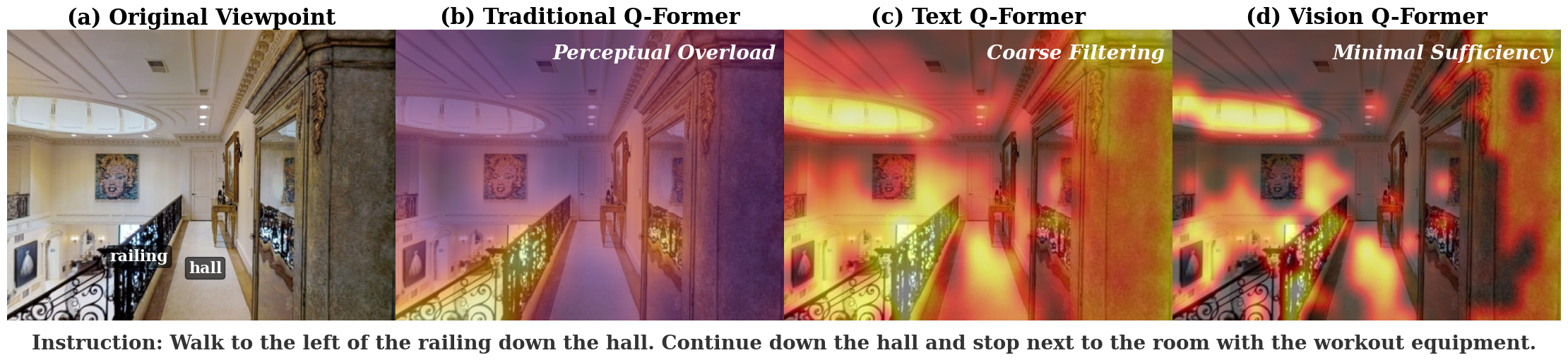 Towards Dual-Brain Minimal Sufficient Representation for Vision-Language Navigation