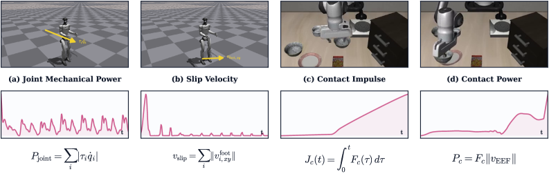 PRISM: Polynomial Representations for Interaction-Structured Motor Control