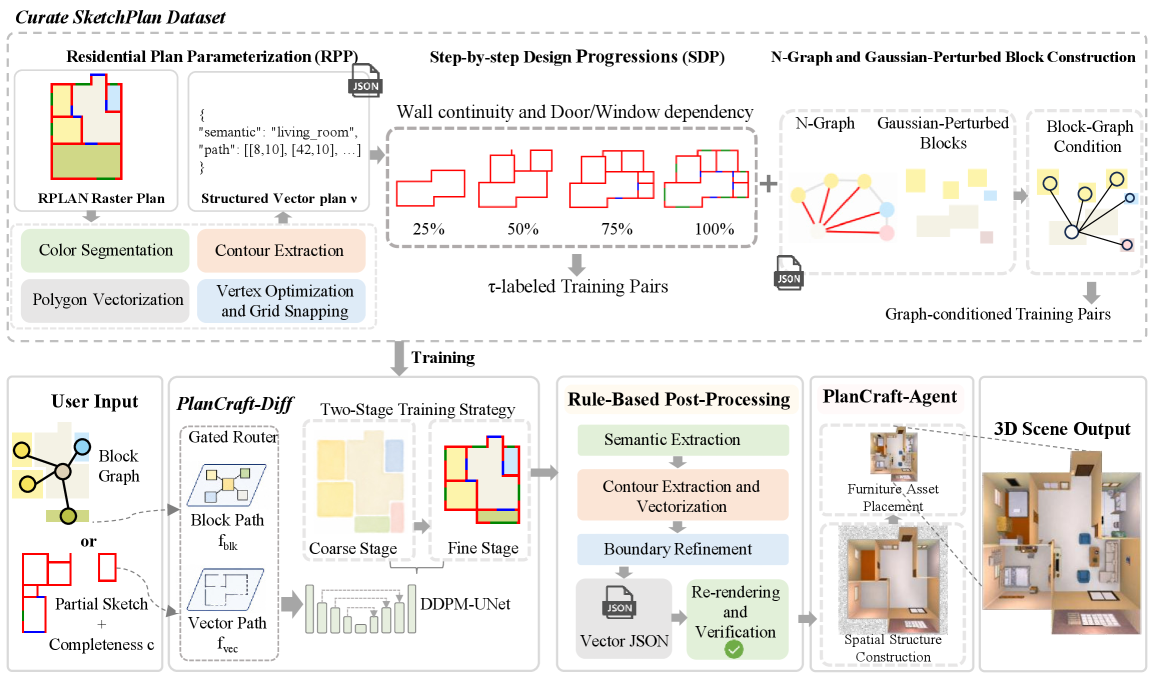 System Overview