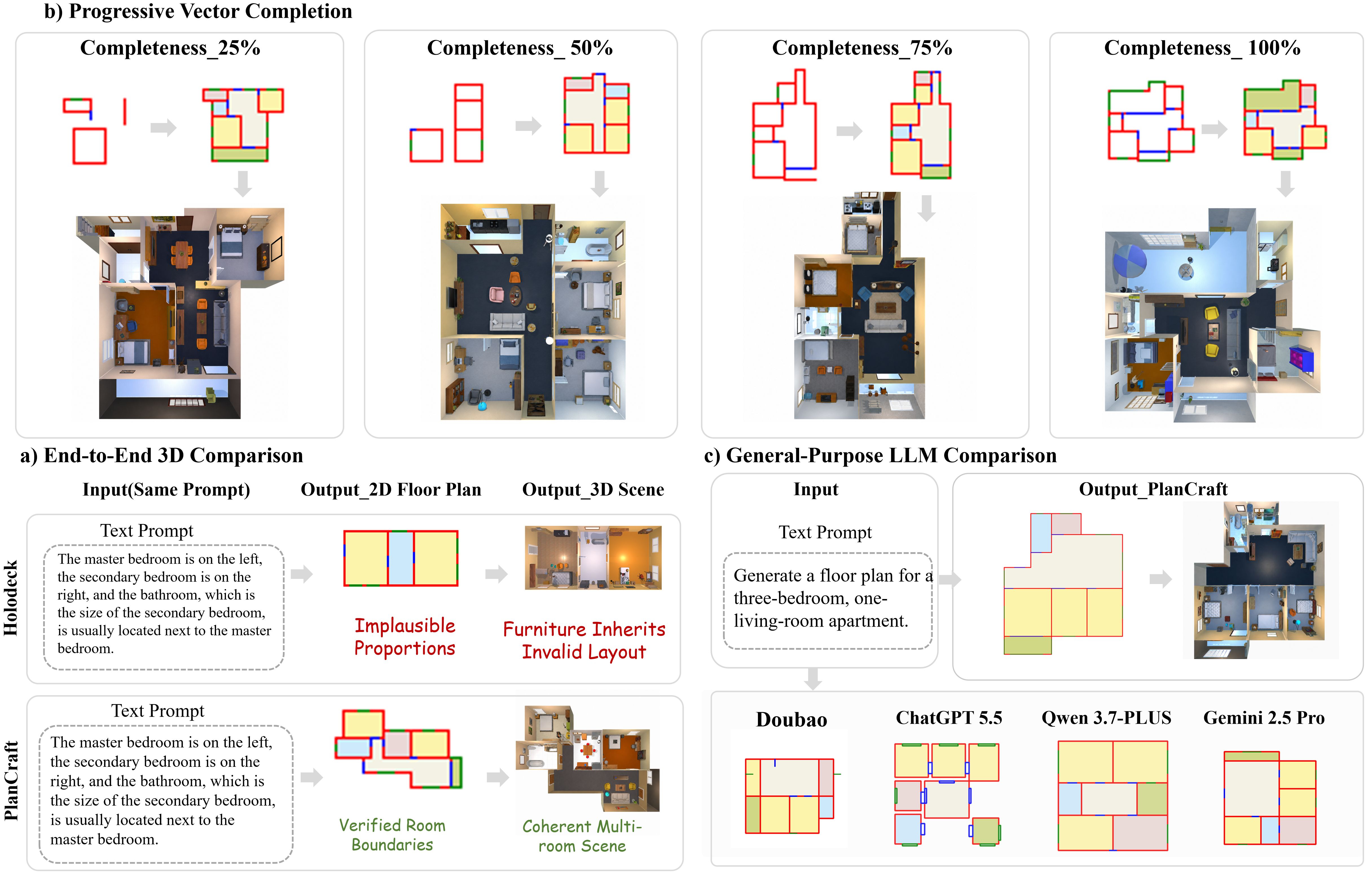 Qualitative Comparison
