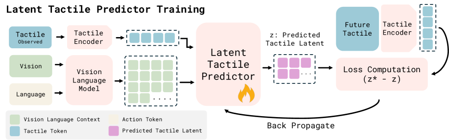 Figure 2: NeoReal results