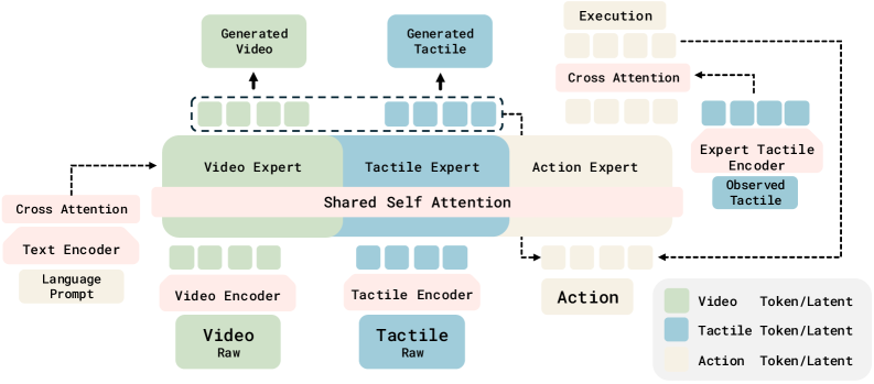 N₀-TWAM architecture overview