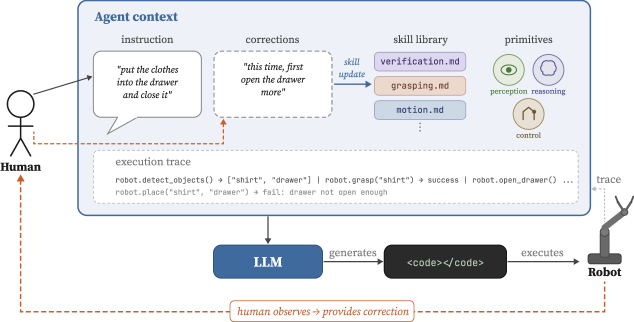 Figure 1. ARCHITECT framework