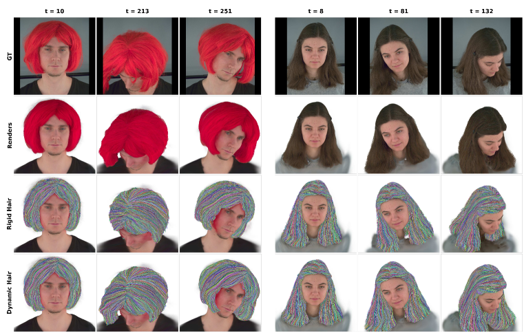Head Avatars with Dynamic Explicit Hair