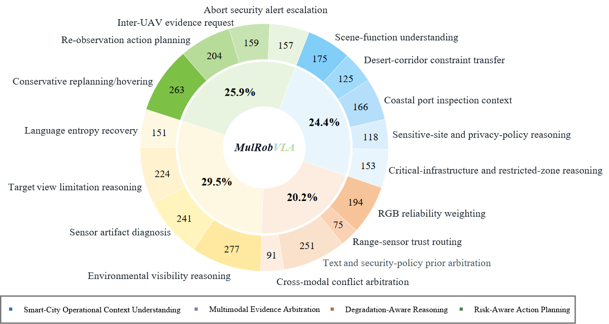 Figure 1: Overview