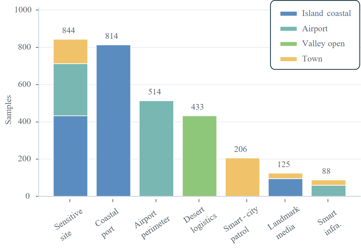 Figure 3: Leaderboard