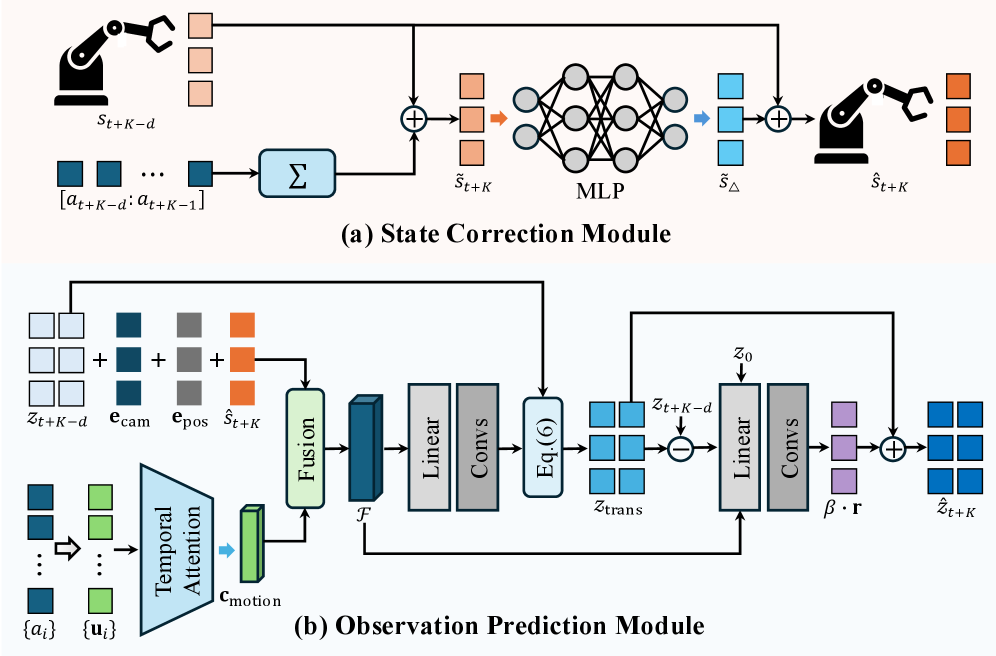 Adapter architecture: SCM and OPM