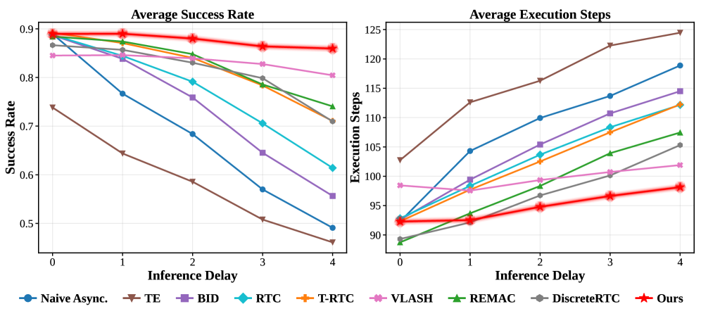 LIBERO performance comparison table