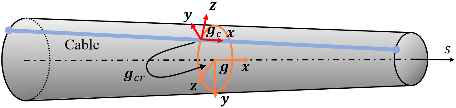 Cable path initial configuration