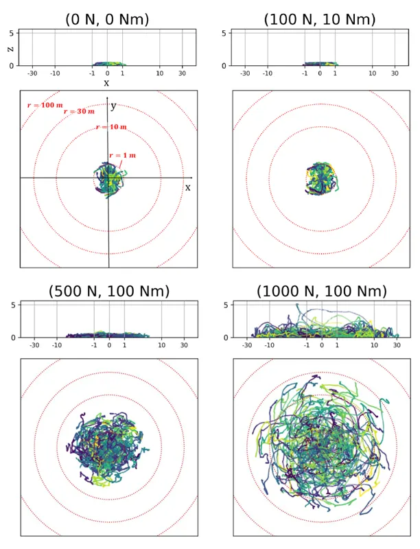 WARL: Wrench-Augmented Reinforcement Learning for Task-Agnostic Learning in Legged Robots