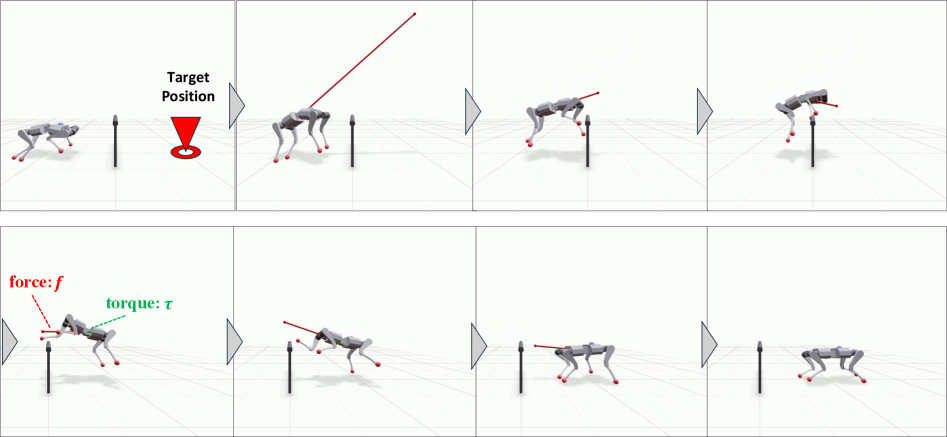 HurdleJump 学习到的 wrench 与关节动作