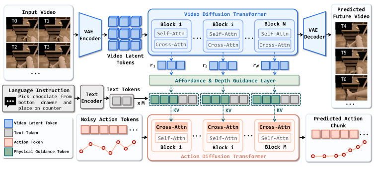 DeVA overview