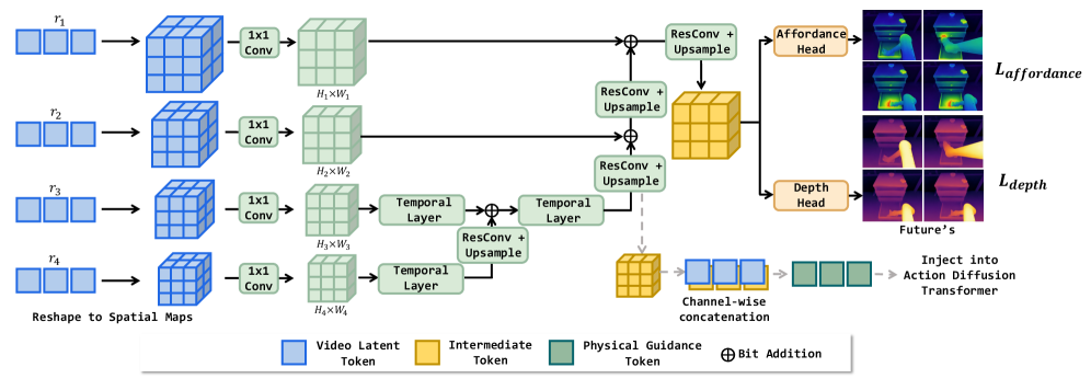Physical guidance module