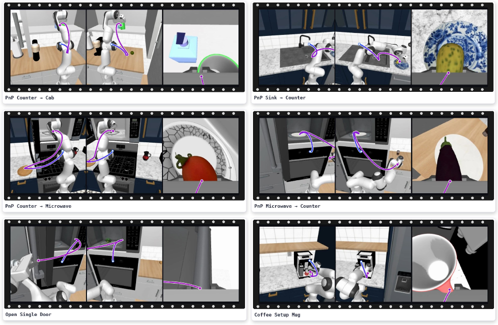 RoboCasa task rollout examples