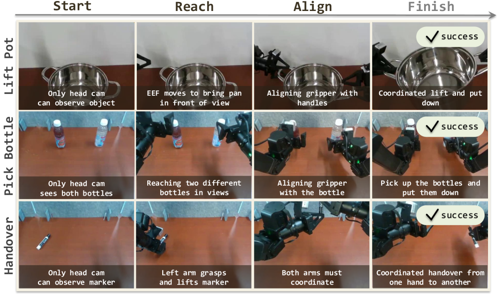 LIBERO benchmark comparison