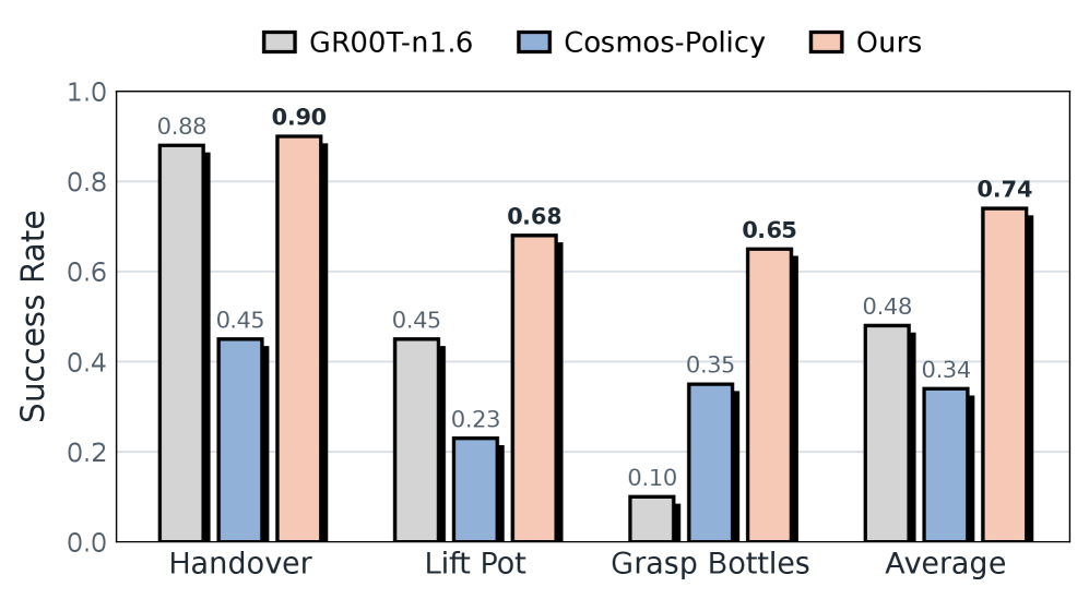 LIBERO-Plus robustness