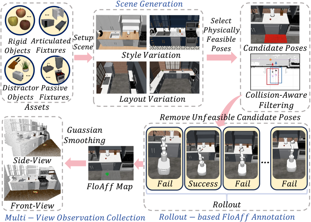 Data collection process