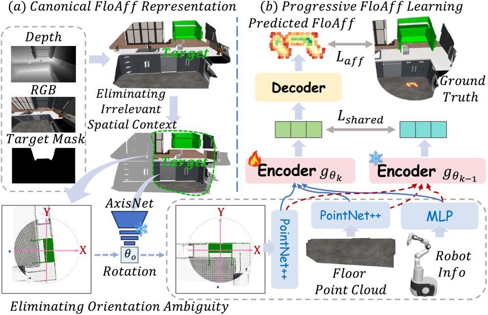 CFAR and PFAL illustration