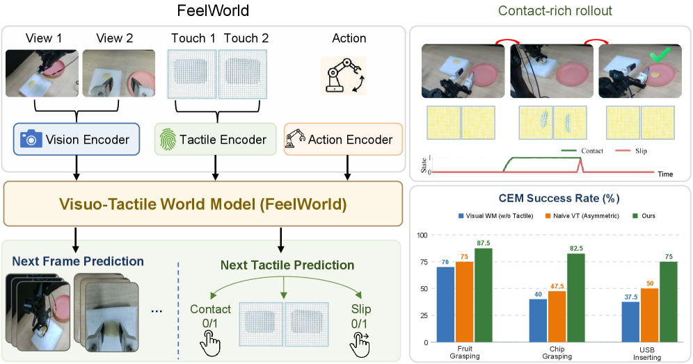 FeelWorld overview