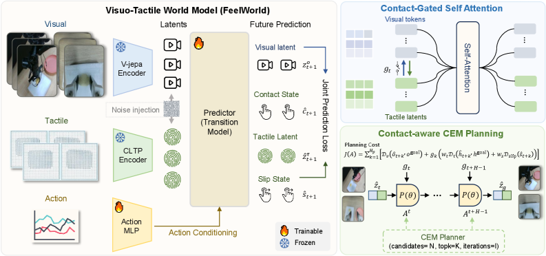 FeelWorld architecture