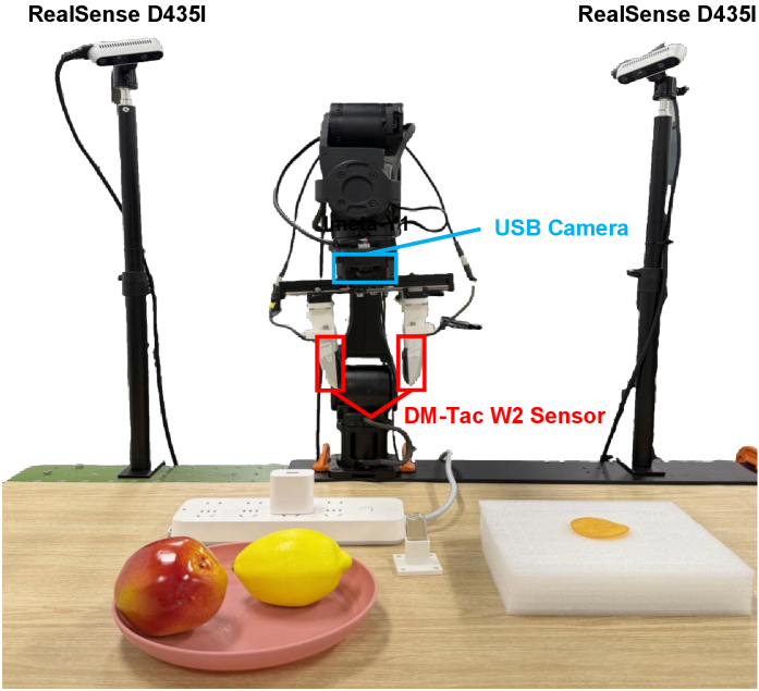 FeelWorld: Visuo-Tactile World Model for Hierarchical Contact Prediction and Planning