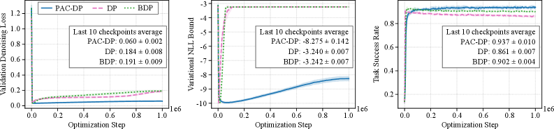 PAC-DP inference algorithm