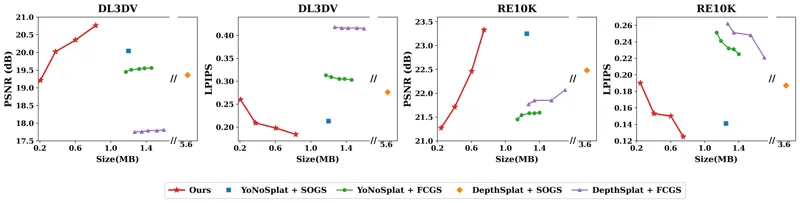 GenSplatCodec: Feed-Forward Gaussian Splatting Compression via One-Step Diffusion