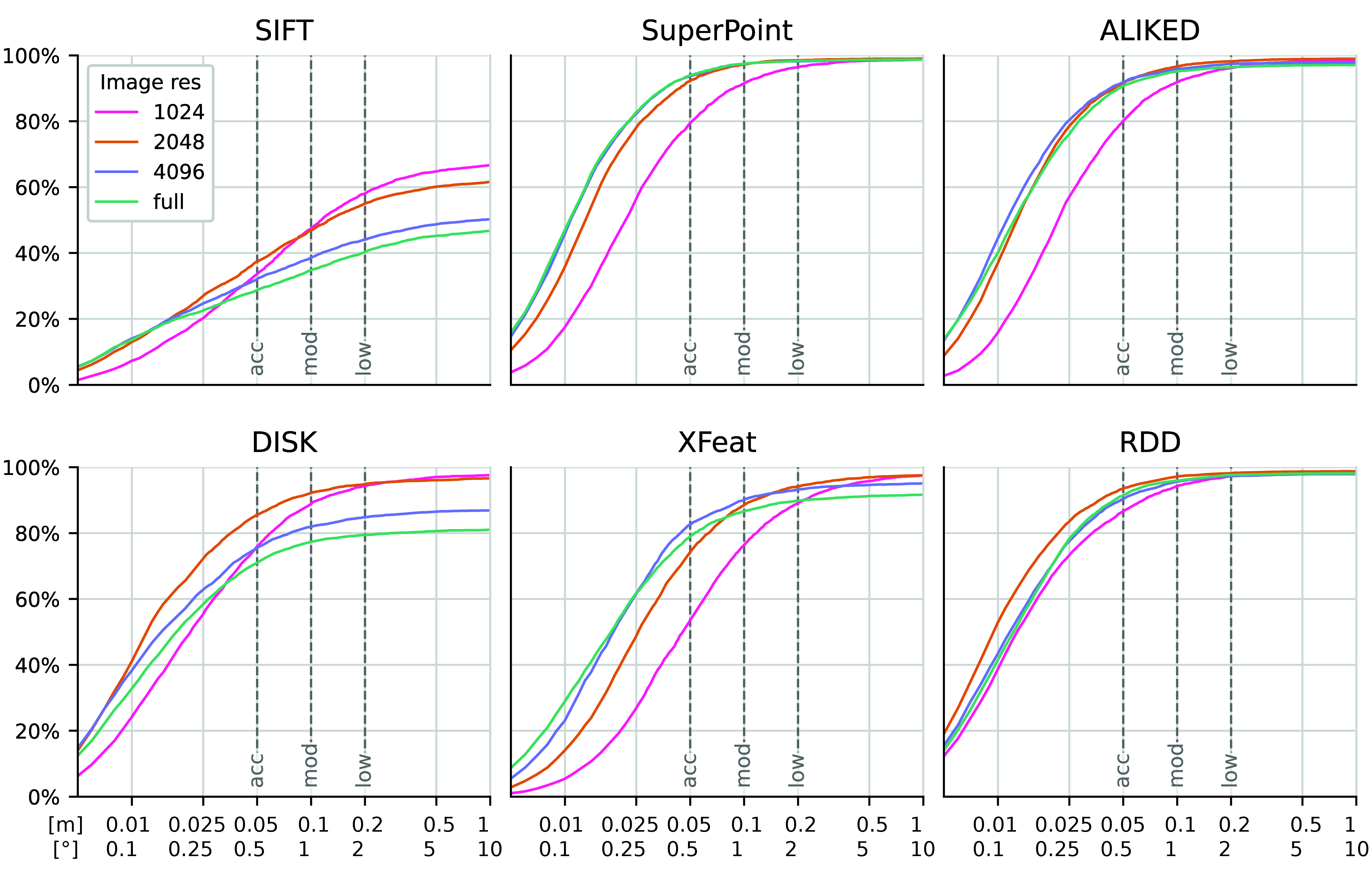 Resolution Effect