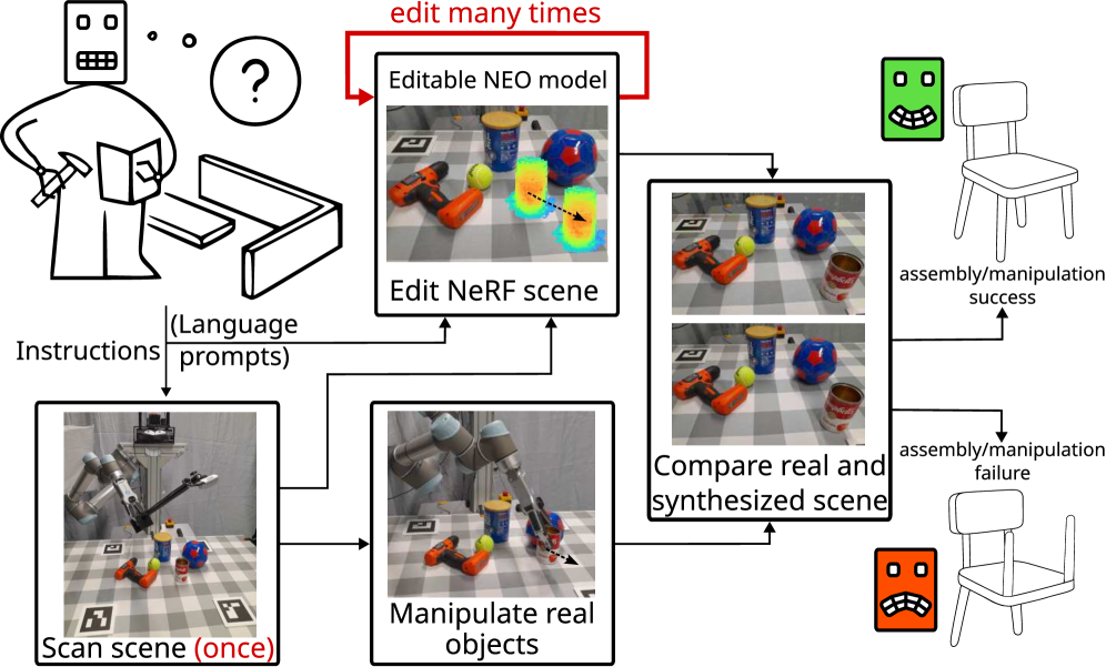 NEO assembly task example