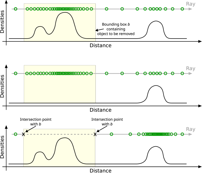 NeRF resampling method
