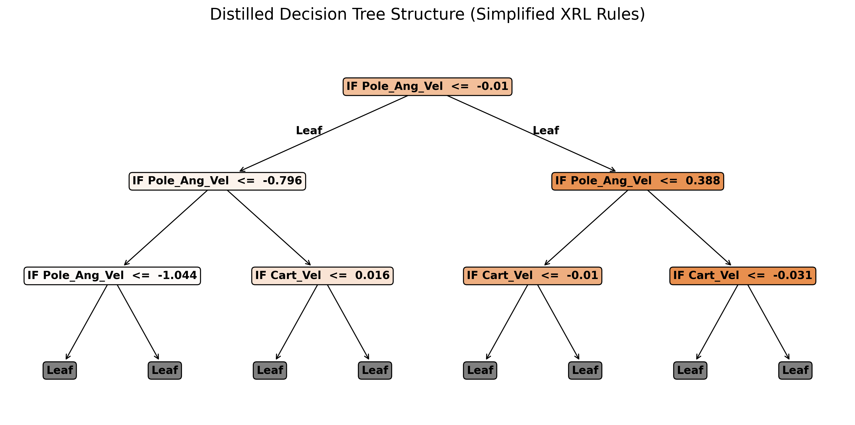Figure 2: Behavioral fidelity