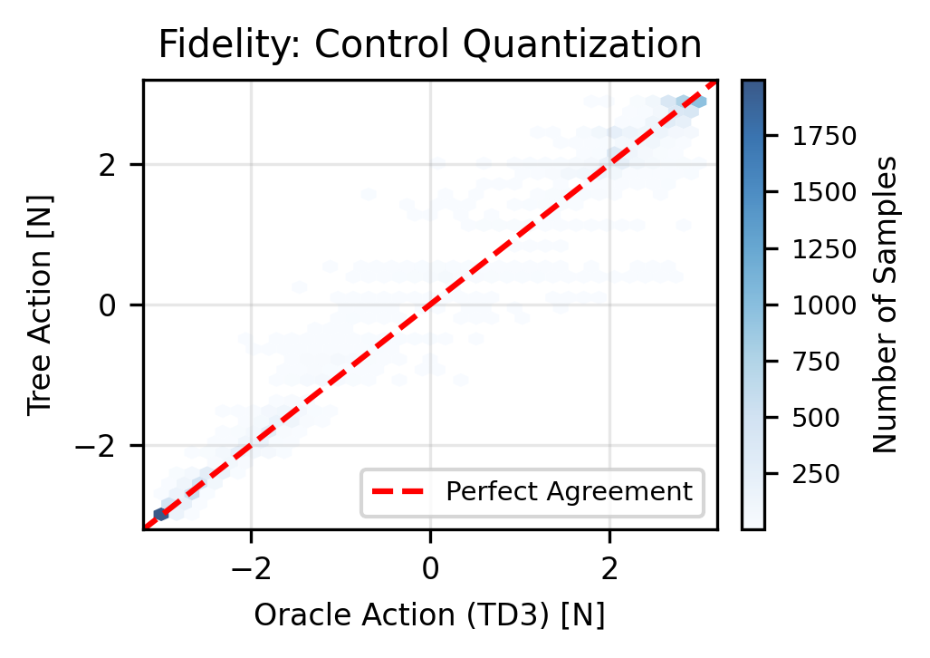 Figure 3: Steady-state limit cycle