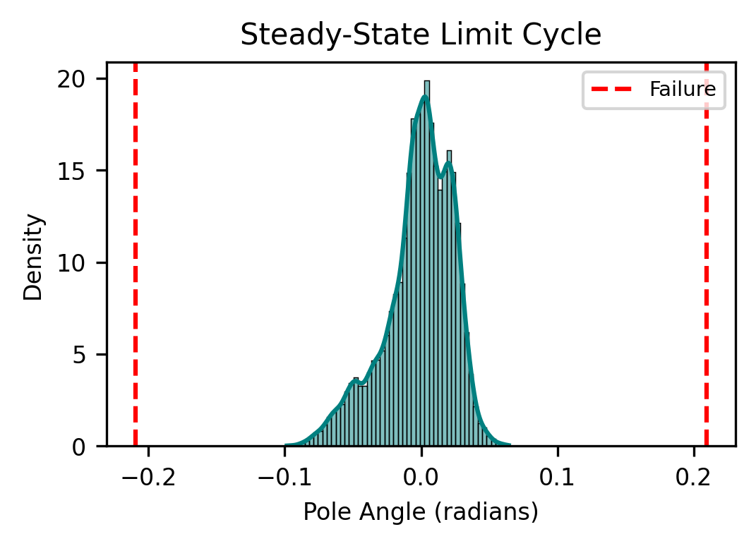 Figure 4: Control effort comparison