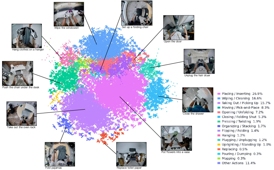 Pre-training scaling and OOD generalization