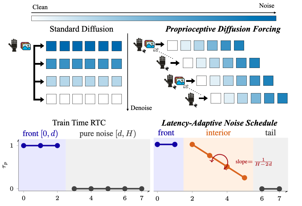 πR² overview
