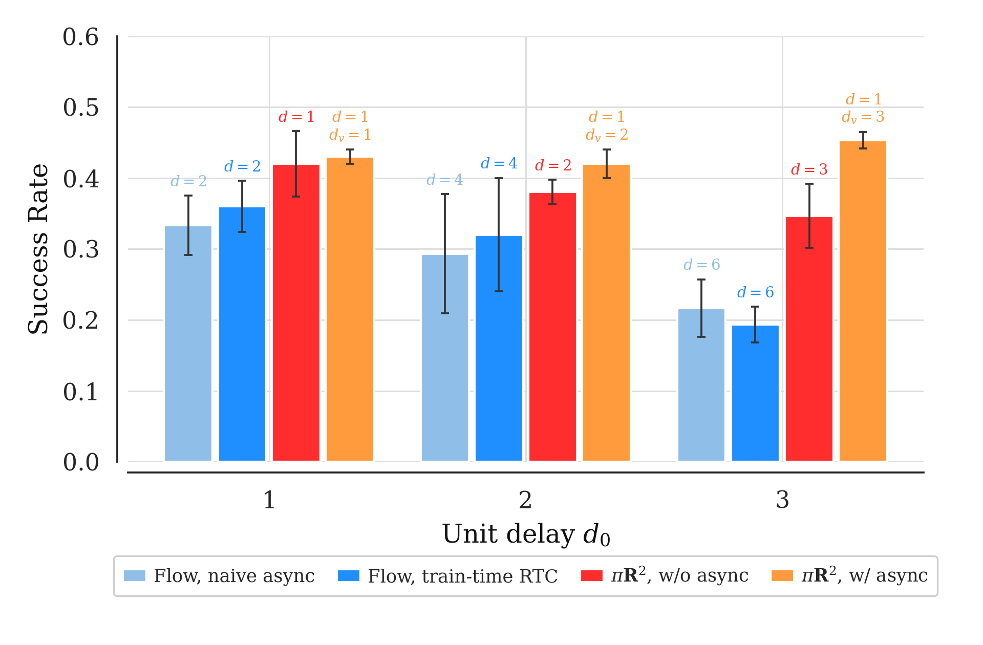 Simulation results